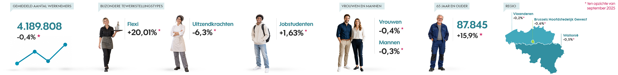 Tewerkstellingsbarometer september 2026